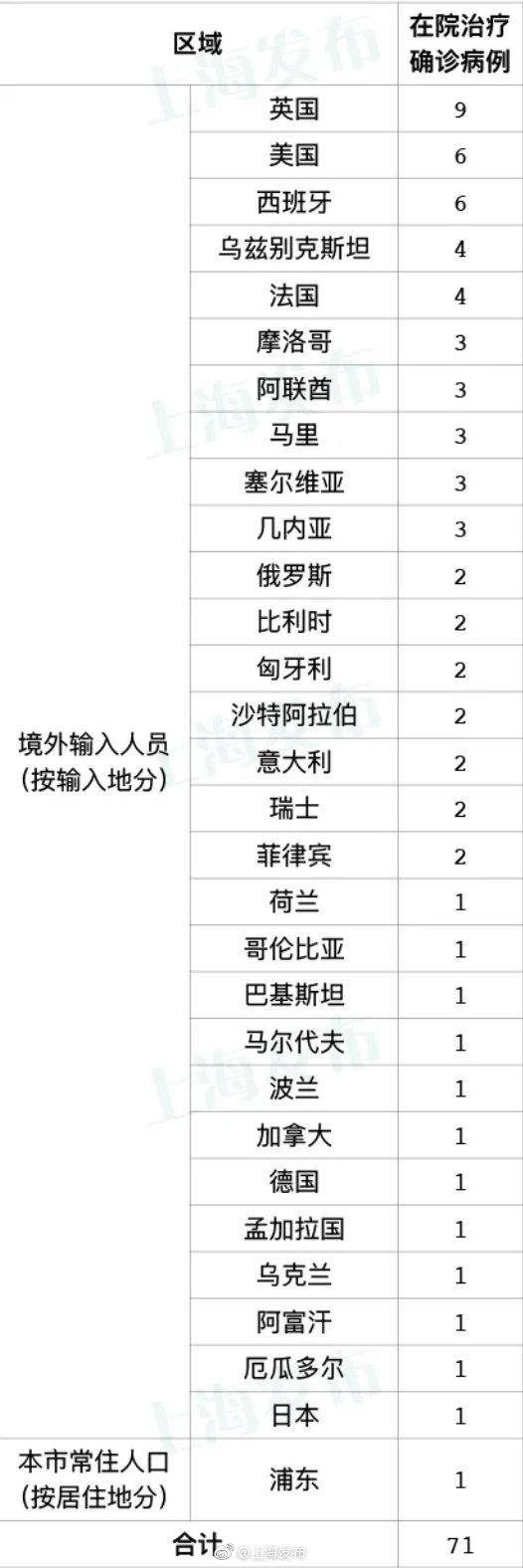 17日上海新增4例境外输入确诊病例