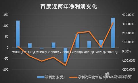 百度押注YY：一次难度极大，却必要的尝试 