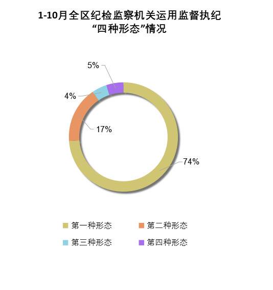 淮北相山：1-10月立案86件处分68人