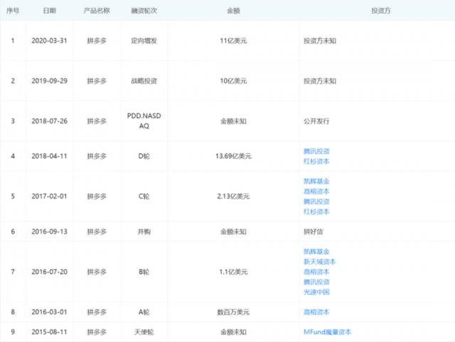 盈利不足十分之一，拼多多凭什么市值高过京东？