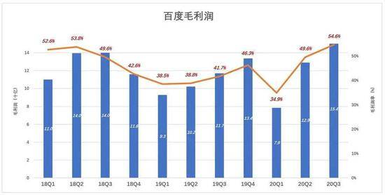 李彦宏“二次创业” 百度重头再来