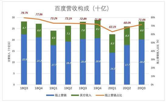 李彦宏“二次创业” 百度重头再来