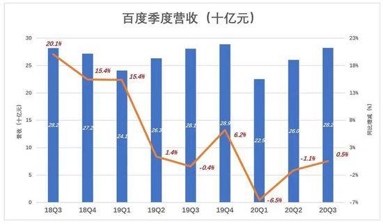 李彦宏“二次创业” 百度重头再来