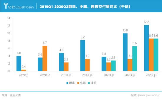 制表人/亿欧网曾乐