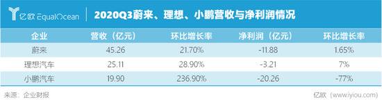 制表人/亿欧网曾乐