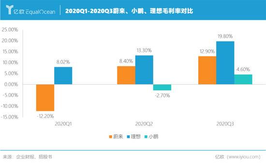 制表人/亿欧网曾乐