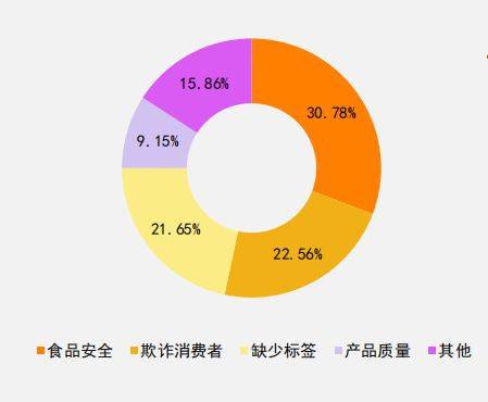 △数据来源：中国司法大数据研究院