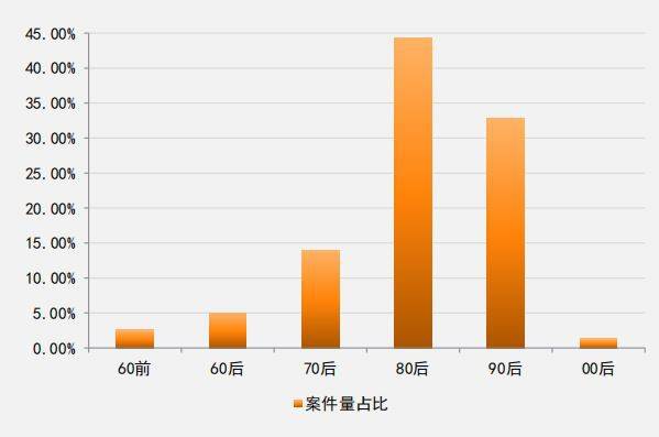 最高法发布网络购物合同纠纷案件司法大数据 近半数纠纷涉及食品类