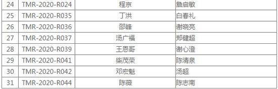 31人获北京科学技术最高奖提名，陈薇、雷军等在列