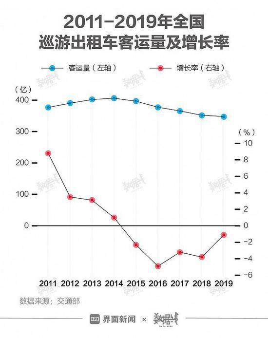 出租车行业能否“起死回生”？