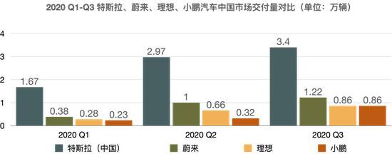 未来汽车日报制图