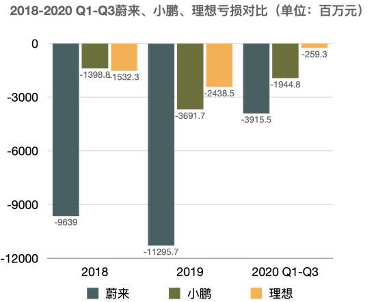 未来汽车日报制图