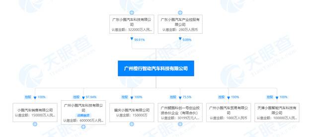 俞永福退出小鹏汽车关联公司董事行列