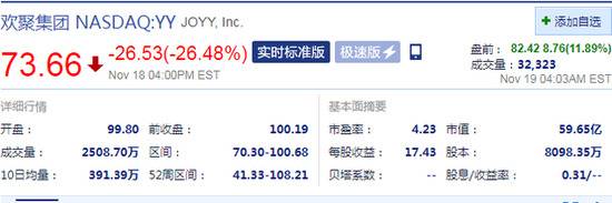 欢聚集团盘前涨超10% 此前其回应浑水做空报告包含大量错误