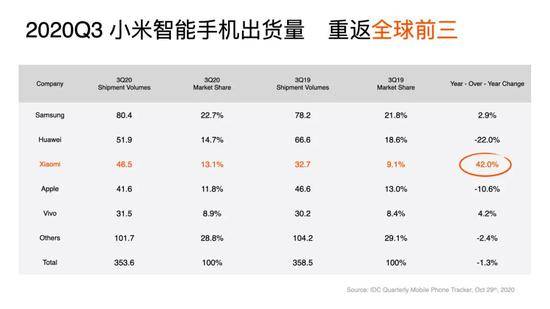 雷军澄清外界对小米的三个误解：要解决困难，愿意认真“补课”