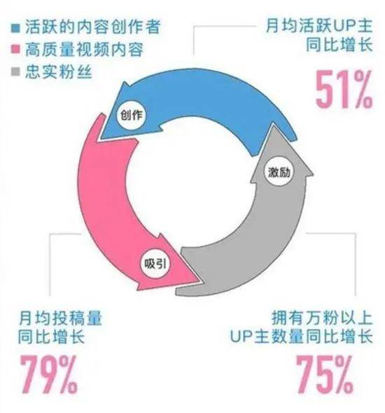 （数据来源：公司公告）