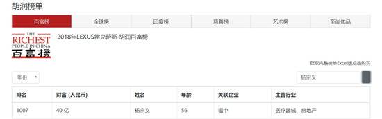 图片来源：胡润百富榜