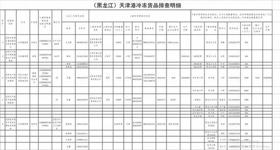 黑龙江：天津一名搬运工人核酸检测呈阳性 涉疫进口冷链食品流入