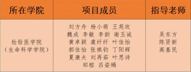 2金3银，温医大首获高校集体奖，刚刚，前方传来“互联网+”全国总决赛好消息！