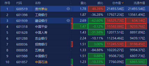 截图来源：富途牛牛