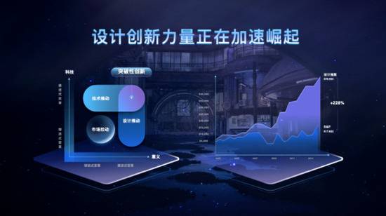 张磊：将在上海发起筹办一所培养AI时代设计人才的专门学院