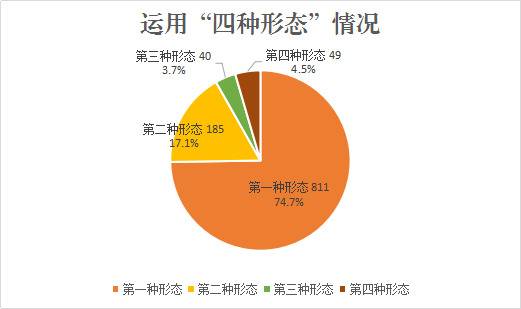 凤阳：1至10月立案211件处分219人