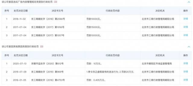 再被指虚假宣传、退费难，嗨学网此前已被罚款逾130万元