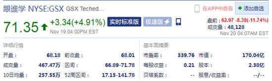 跟谁学盘前跌11.74%，新一季财报显示净亏损8.636亿元