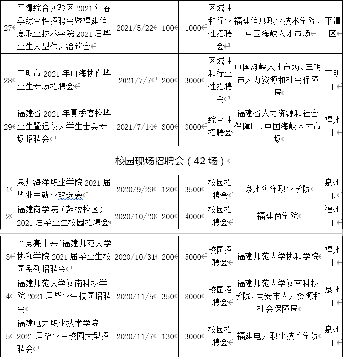 大中专毕业生看过来！这99场公益性招聘会等着你！