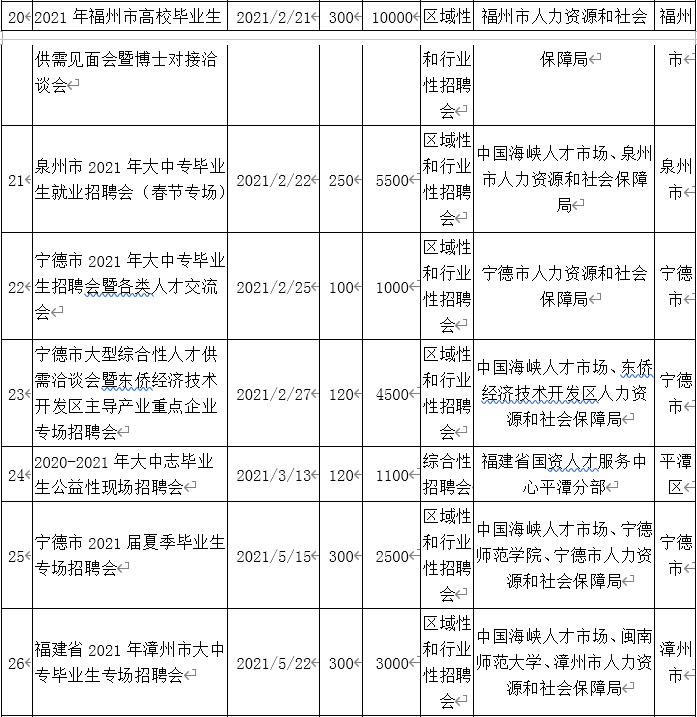 大中专毕业生看过来！这99场公益性招聘会等着你！