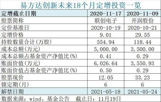 600亿蚂蚁战配基金能“退出”了！影响1360万持有人