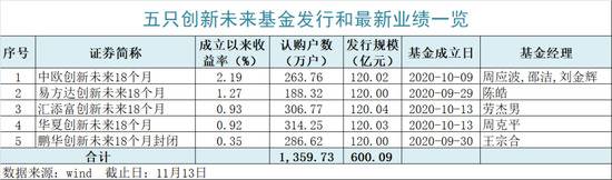 600亿蚂蚁战配基金能“退出”了！影响1360万持有人