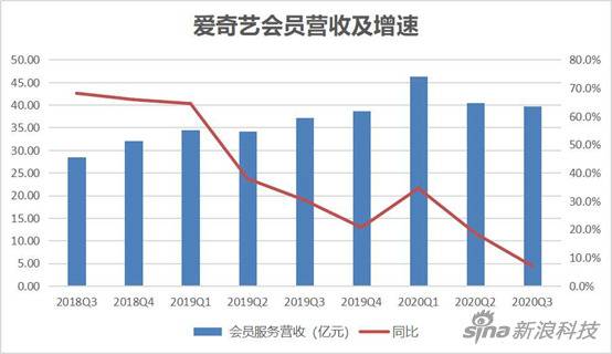 图/新浪科技