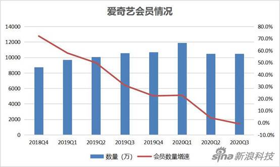 图/新浪科技