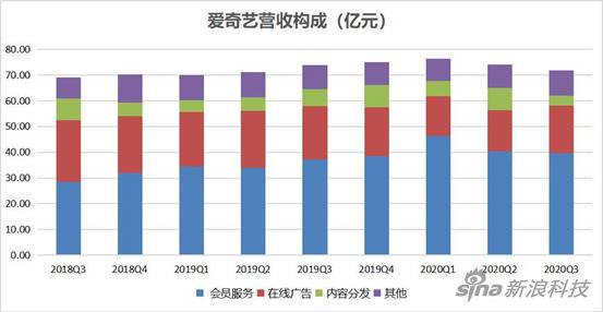 图/新浪科技