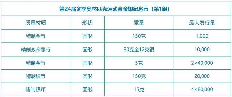 北京冬奥会金银纪念币将于12月初发行