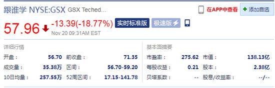 跟谁学开盘跌20.53%，新一季财报显示净亏损8.636亿元