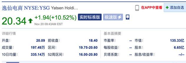 逸仙电商上市首日开盘涨9.18% 报20.09美元