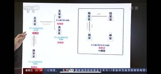 天津：同小区前4例、后4例感染者之间未发现接触史