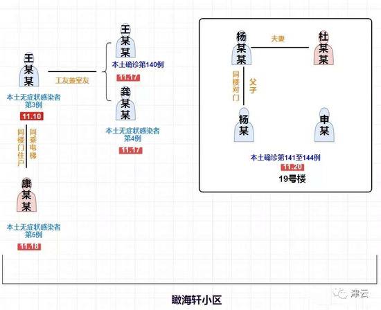 1+1详解瞰海轩疫情：确诊病例孙女所在幼儿园，查出环境阳性样本！