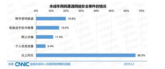 发100元返200元？“简单粗暴”骗局盯上未成年人