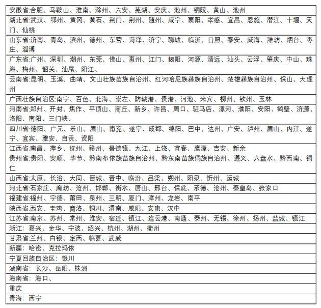 （截至11月20日美团优选开通城市）时代周报记者整理