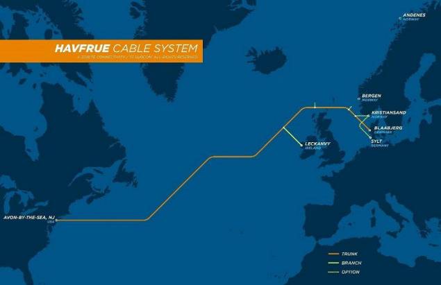 △连接美国和丹麦的“美人鱼”海底通信电缆