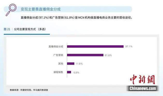 毕马威和阿里研究院发布的报告截图