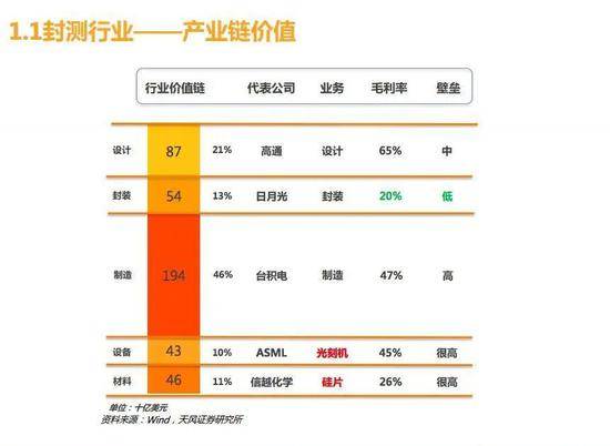 进击的芯片封测：从夹缝求生到全球第二