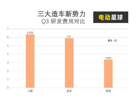 马斯克推特DISS、何小鹏微博反击 为“旧怨”也为“新仇”？