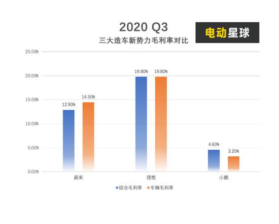 马斯克推特DISS、何小鹏微博反击 为“旧怨”也为“新仇”？