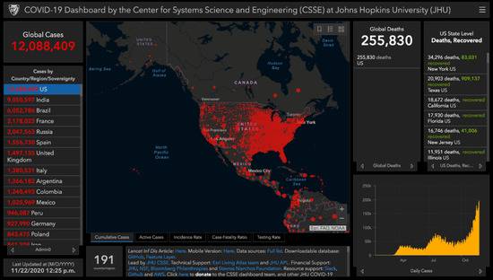 美国约翰斯·霍普金斯大学疫情数据截图。