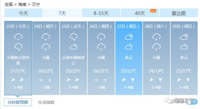 衣服都备好了吗？本周有两股冷空气影响海南……