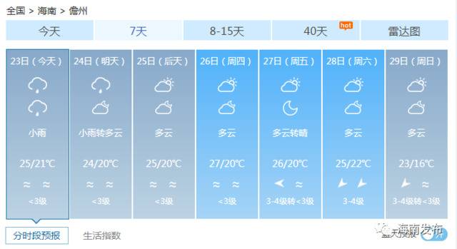 衣服都备好了吗？本周有两股冷空气影响海南……